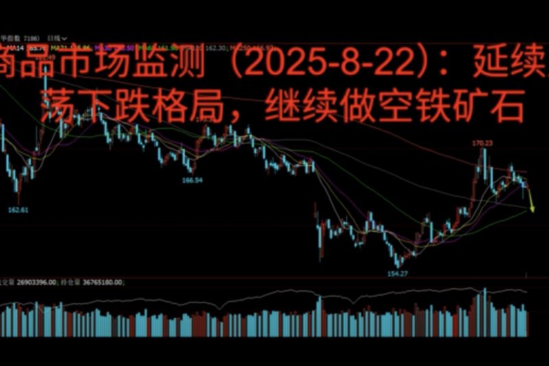 商品市场监测（2025-8-22）：延续震荡下跌格局，继续做空铁矿石